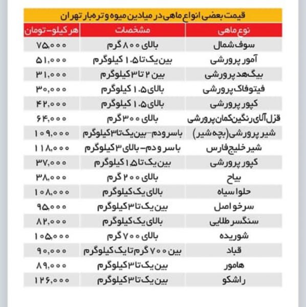 قیمت انواع ماهی در میادین میوه و ترهبار شهرداری تهران و فروشنگاههای زنجیرهای+وقایعنیوز