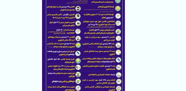 اقدامات مهم دولت سیزدهم در حوزه کشاورزی