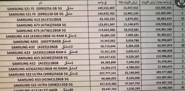 ارز نیمایی ترفند سوءاستفاده گران برای انحصاری شدن عرضه و فروش موبایل