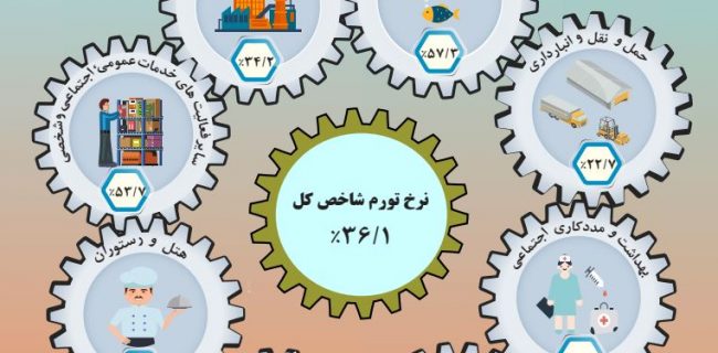 شاخص بهای تولیدکننده در بهمن ماه ۱۴۰۱ به عدد ۸۰۸٫۶ رسید