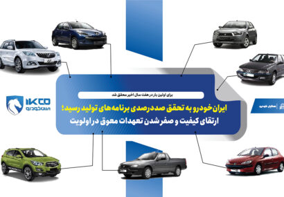 ایران‌خودرو به تحقق صددرصدی برنامه‌های تولید رسید؛ ارتقای کیفیت و صفر شدن تعهدات معوق در اولویت