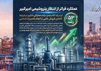 ثبت رشد ۵۳ درصدی درآمد عملیاتی شکبیر در شرایط کاهش فروش ناشی از انجام تعمیرات اساسی