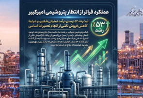 ثبت رشد ۵۳ درصدی درآمد عملیاتی شکبیر در شرایط کاهش فروش ناشی از انجام تعمیرات اساسی