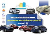 گرانی مهارنشدنی خودرو و تأثیر آن بر شاخص‌های اقتصادی خانوار