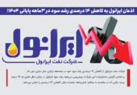 اذعان ایرانول به کاهش ۱۴ درصدی رشد سود در ۳ماهه پایانی ۱۴۰۴!