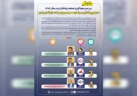 صدر برای سپاهان، قعر برای ایرانول