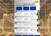 چهار روانکار زیر ذره‌بین؛ کدام نماد بیشتر پول ساخت؟