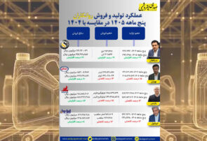 چهار روانکار زیر ذره‌بین؛ کدام نماد بیشتر پول ساخت؟